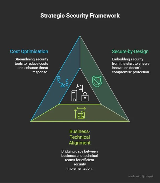 Why Falx for my Technology Transformation?
